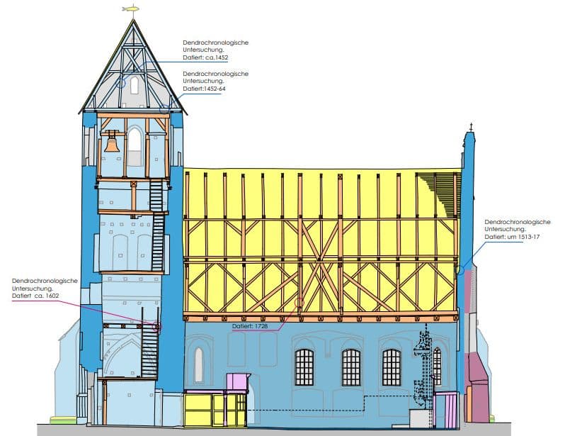 Bauphasen der Kirche