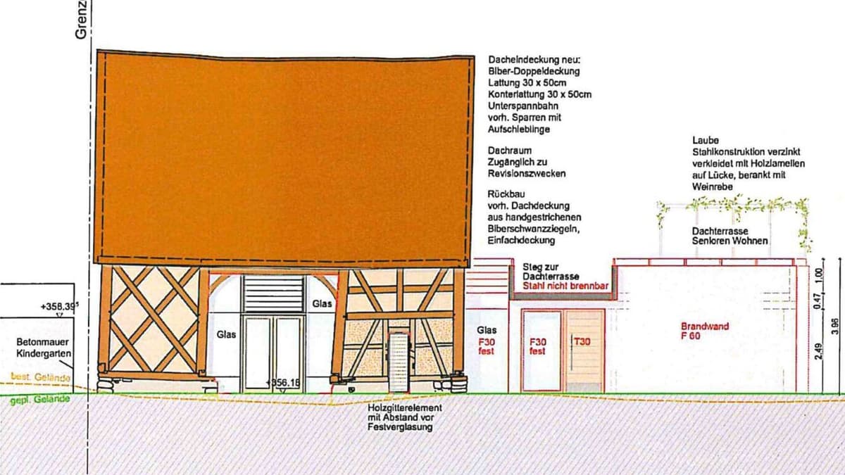Südfassade Scheuer