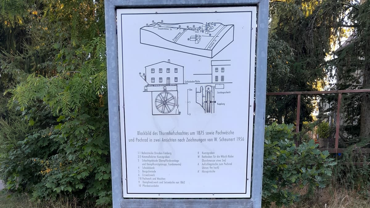 Blockbild Pochwerk